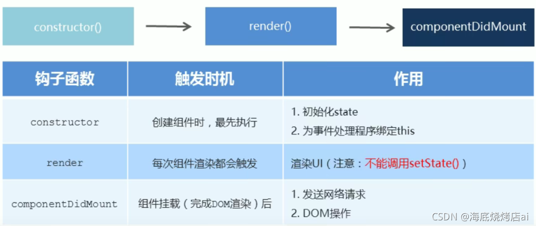 在这里插入图片描述 在这里插入图片描述