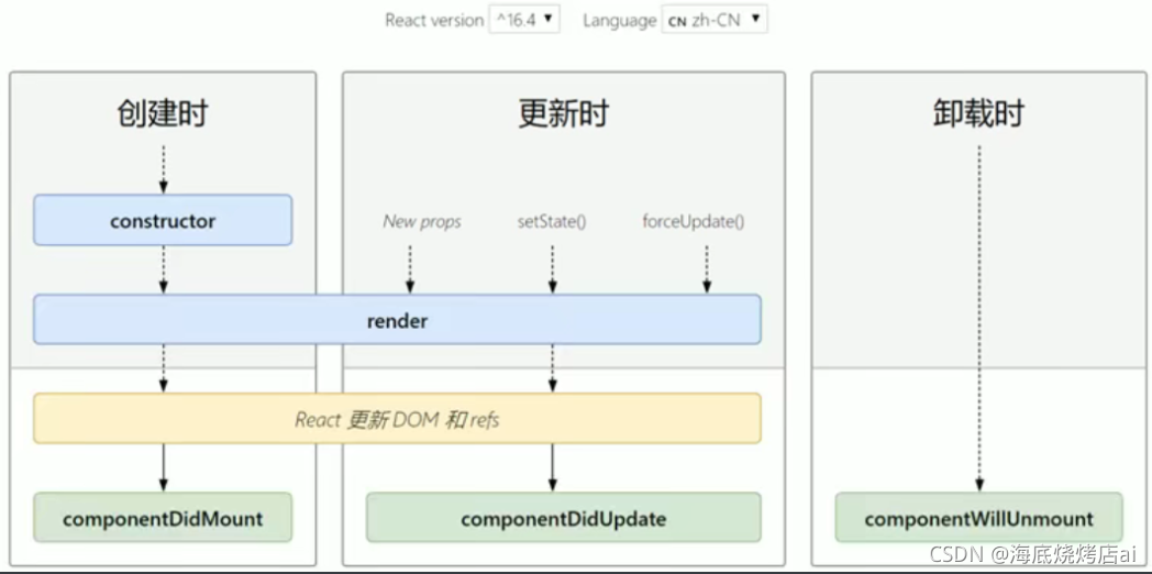 在这里插入图片描述 在这里插入图片描述
