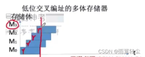 [外链图片转存失败,源站可能有防盗链机制,建议将图片保存下来直接上传(img-11lBnaOh-1675159809412)(https://d1izu2otgo.feishu.cn/space/api/box/stream/download/asynccode/?code=YzJiYjE0NzhmZDY4MTFlMGIyYzU0NDIzMDRhZjJlMmZfcGptbnRSakk2djJyV0h2aEtNWDNtU0w5VzJ0UXIxTjBfVG9rZW46Ym94Y25kdHZSSGVYMXc1bnhzcVdQMmliajhlXzE2NzUxNTYwOTg6MTY3NTE1OTY5OF9WNA)]