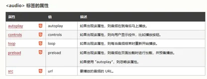 零基础HTML入门教程(12)——插入音频audio标签