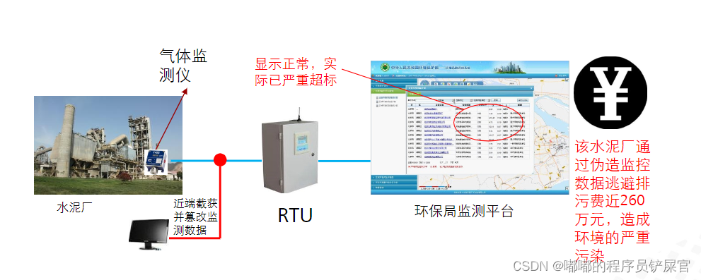 在这里插入图片描述 在这里插入图片描述