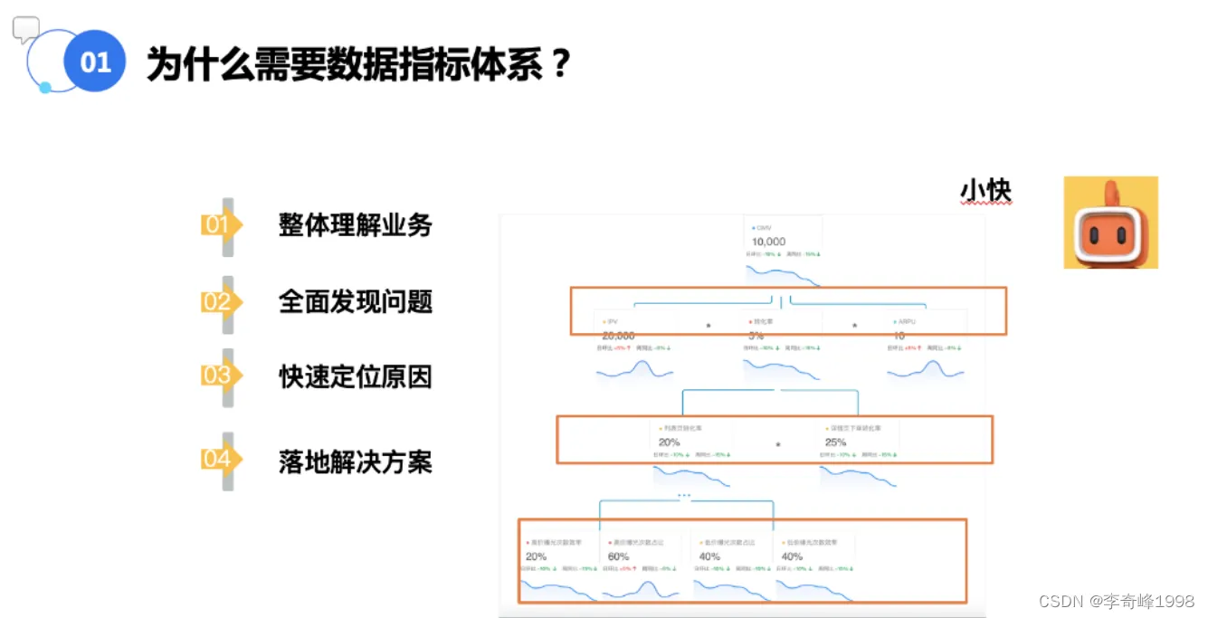 为什么需要数据指标体系