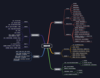 【Linux】开机过程、系统资源管理