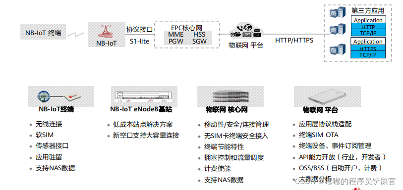 在这里插入图片描述 在这里插入图片描述