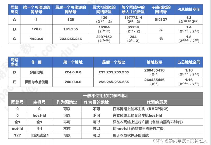 在这里插入图片描述 在这里插入图片描述