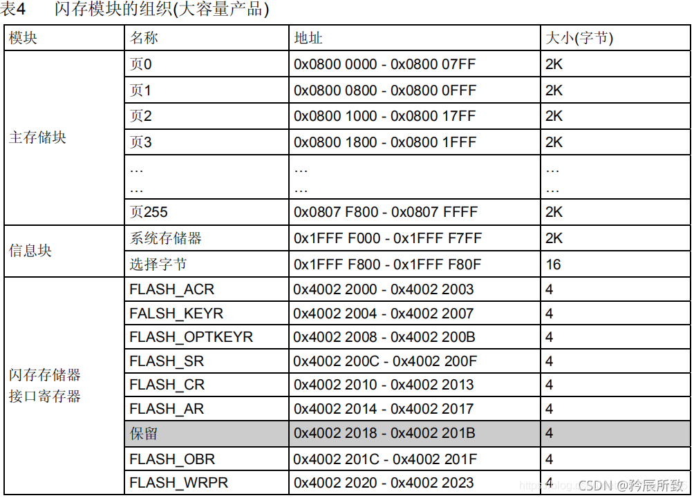 在这里插入图片描述 在这里插入图片描述