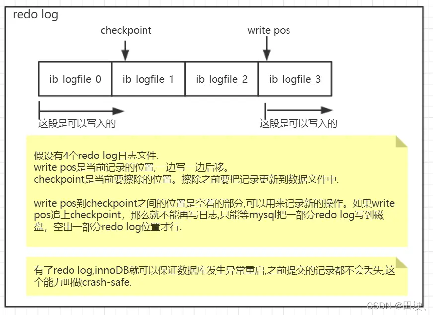 在这里插入图片描述 在这里插入图片描述