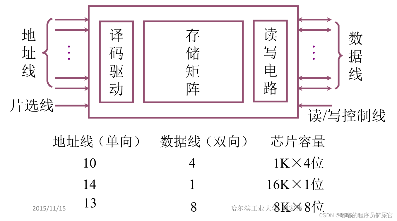 在这里插入图片描述 在这里插入图片描述