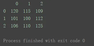 python pandas库统计分析基础必备知识汇总（二）