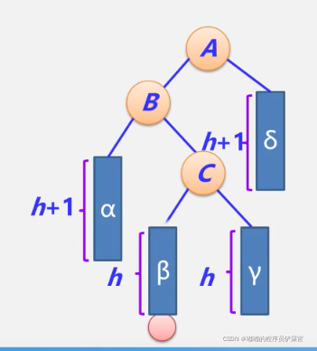 在这里插入图片描述 在这里插入图片描述