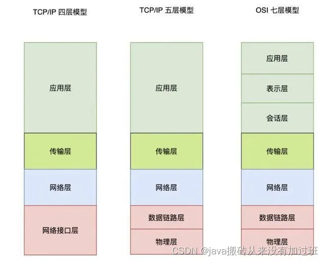 [外链图片转存失败,源站可能有防盗链机制,建议将图片保存下来直接上传(img-bPkJ9PXf-1659699855980)(https://upload-images.jianshu.io/upload_images/26756112-409831c88a434ee4?imageMogr2/auto-orient/strip%7CimageView2/2/w/1240)]