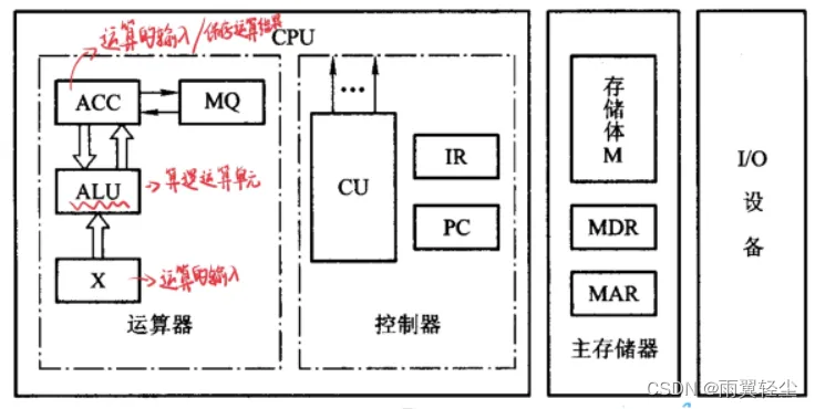 [外链图片转存失败,源站可能有防盗链机制,建议将图片保存下来直接上传(img-vl4gnvcJ-1673351761528)(D:\Typora图片\image-20230110191758382.png)]