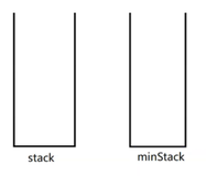 实现一个最小栈(简单难度)