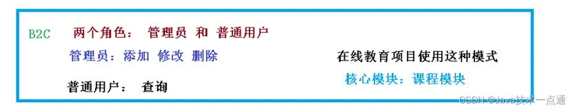 谷粒学院——Day01【项目介绍和MyBatisPlus】