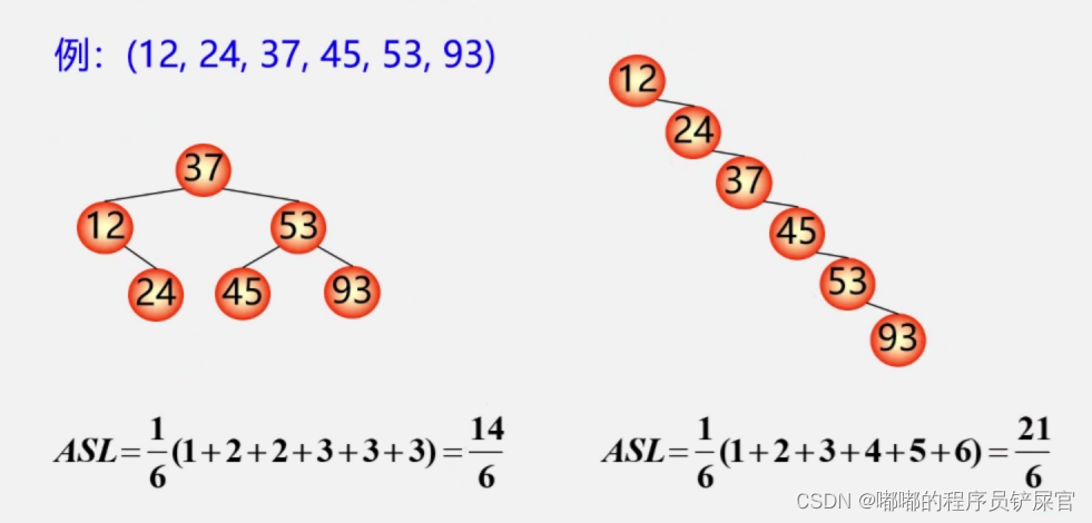 在这里插入图片描述 在这里插入图片描述