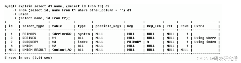 在这里插入图片描述 在这里插入图片描述
