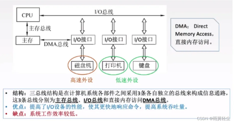 [外链图片转存失败,源站可能有防盗链机制,建议将图片保存下来直接上传(img-7VgsklmQ-1673767564852)(D:\Typora图片\image-20230115145609897.png)]