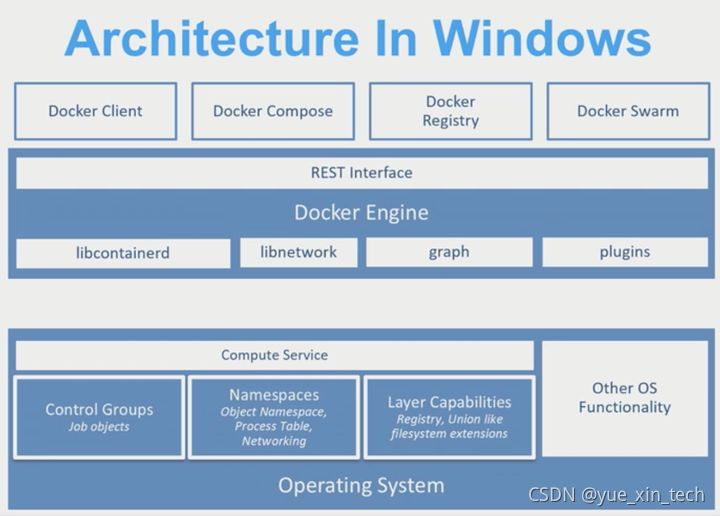 容器之windows