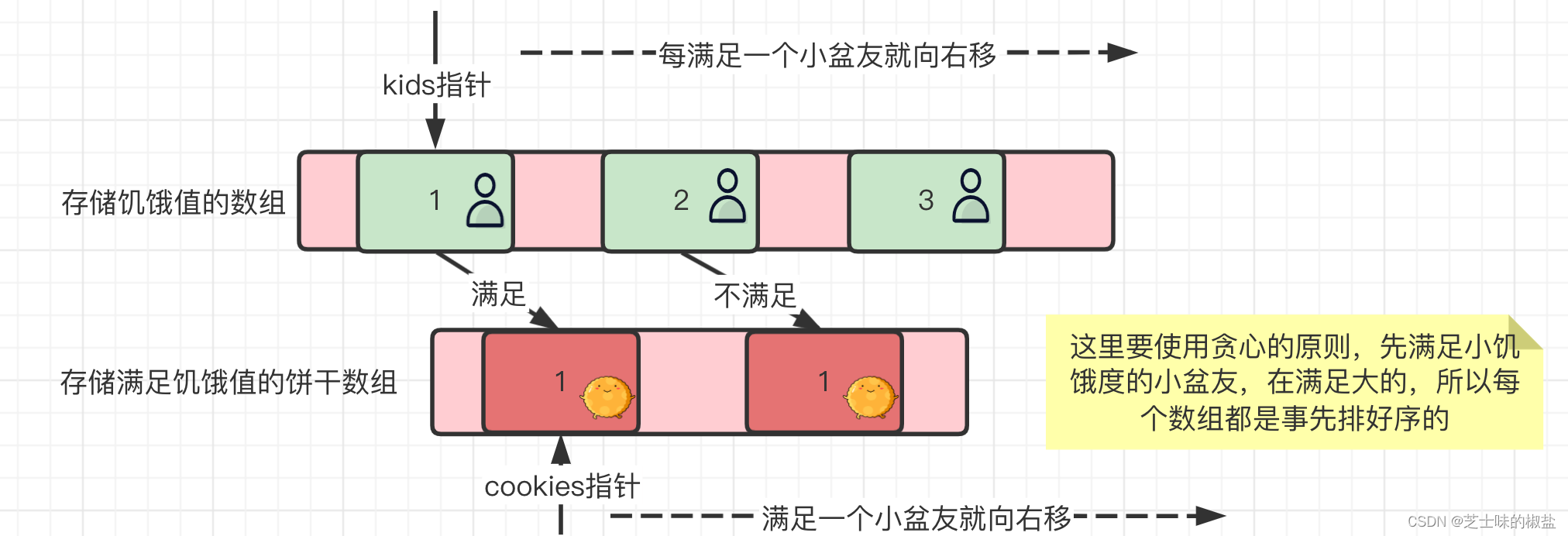 在这里插入图片描述 在这里插入图片描述