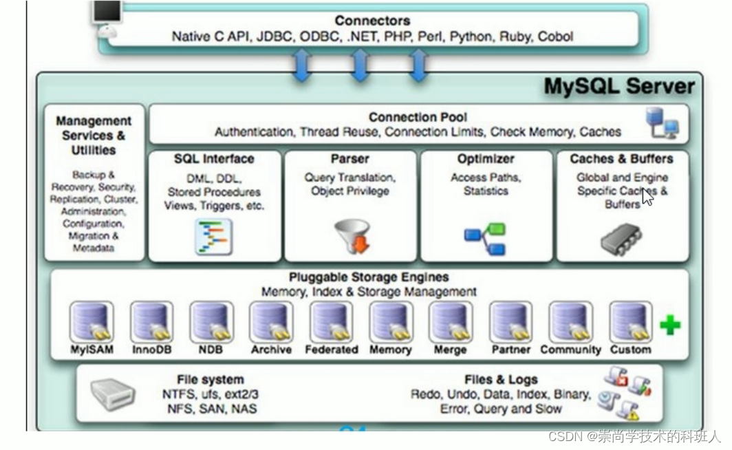 MySQL逻辑架构、存储引擎和SQL预热 --【MySQL高级篇1】