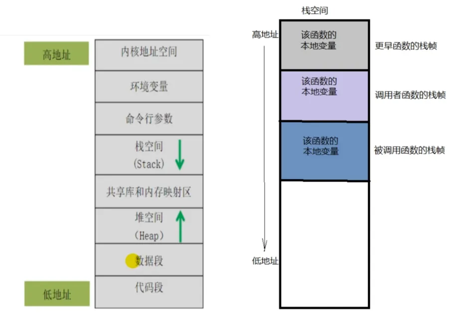 [外链图片转存失败,源站可能有防盗链机制,建议将图片保存下来直接上传(img-MFMfqVy5-1632488605627)(/images/01.assets/image-20210911152434069.png)]