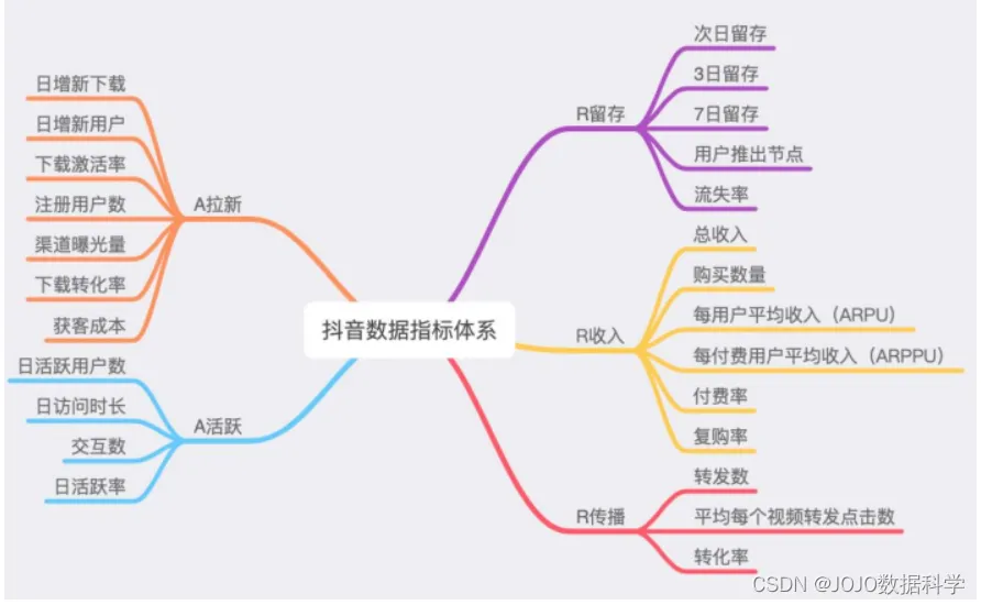 [外链图片转存失败,源站可能有防盗链机制,建议将图片保存下来直接上传(img-ZHTCMIYm-1660579109800)(https://raw.githubusercontent.com/19973466719/jojo-pic/main/img/20220815235629.png)]