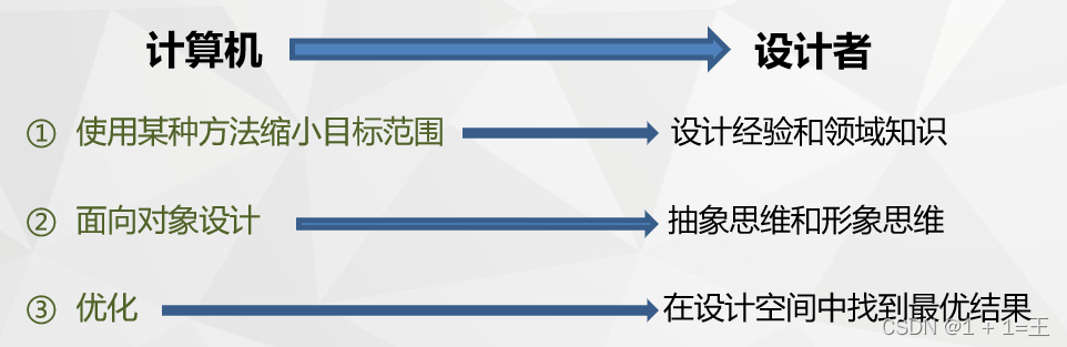 在这里插入图片描述 在这里插入图片描述