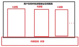 Linux必知必会,答应我拿下这些Linux必备技能（2）