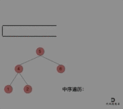 【C++】二叉树的遍历：前序、中序、后序、层序