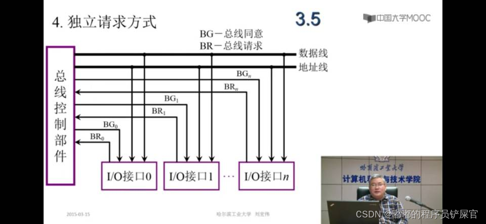 在这里插入图片描述 在这里插入图片描述