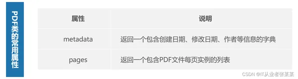 数据导入与预处理-第4章-数据获取python读取pdf文档