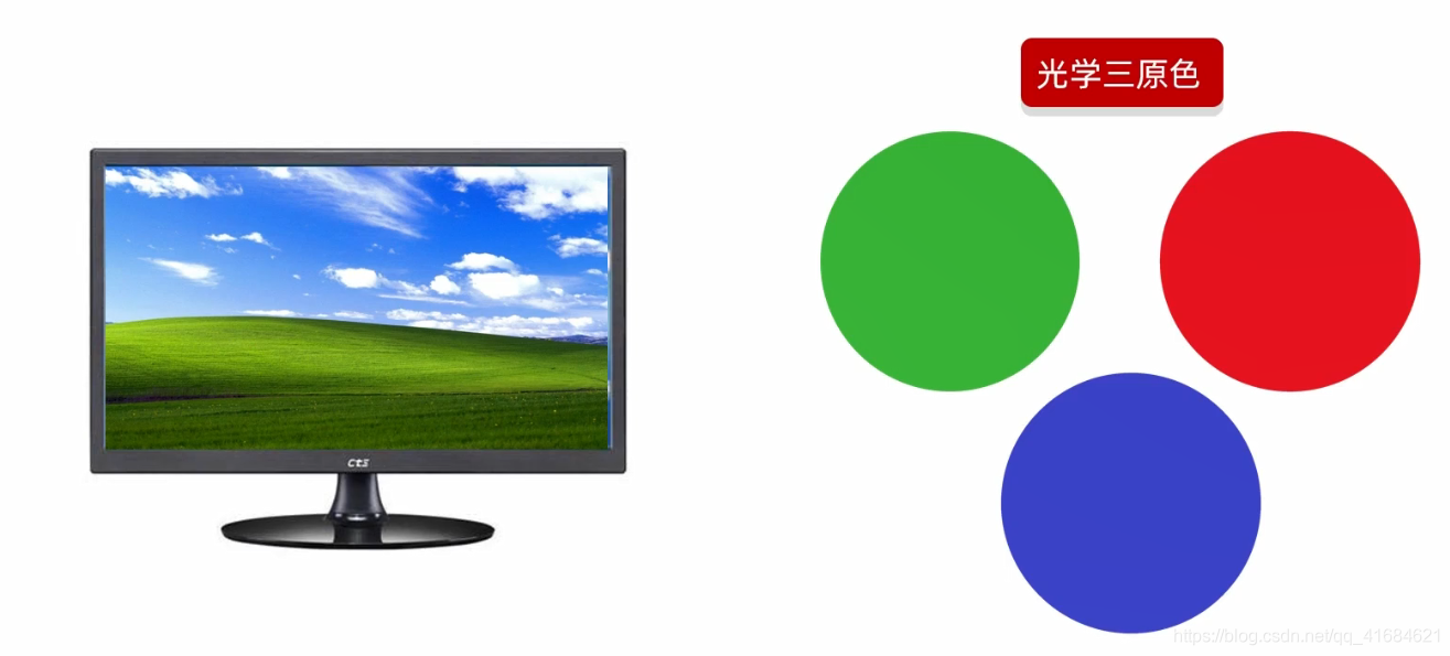 在这里插入图片描述 在这里插入图片描述