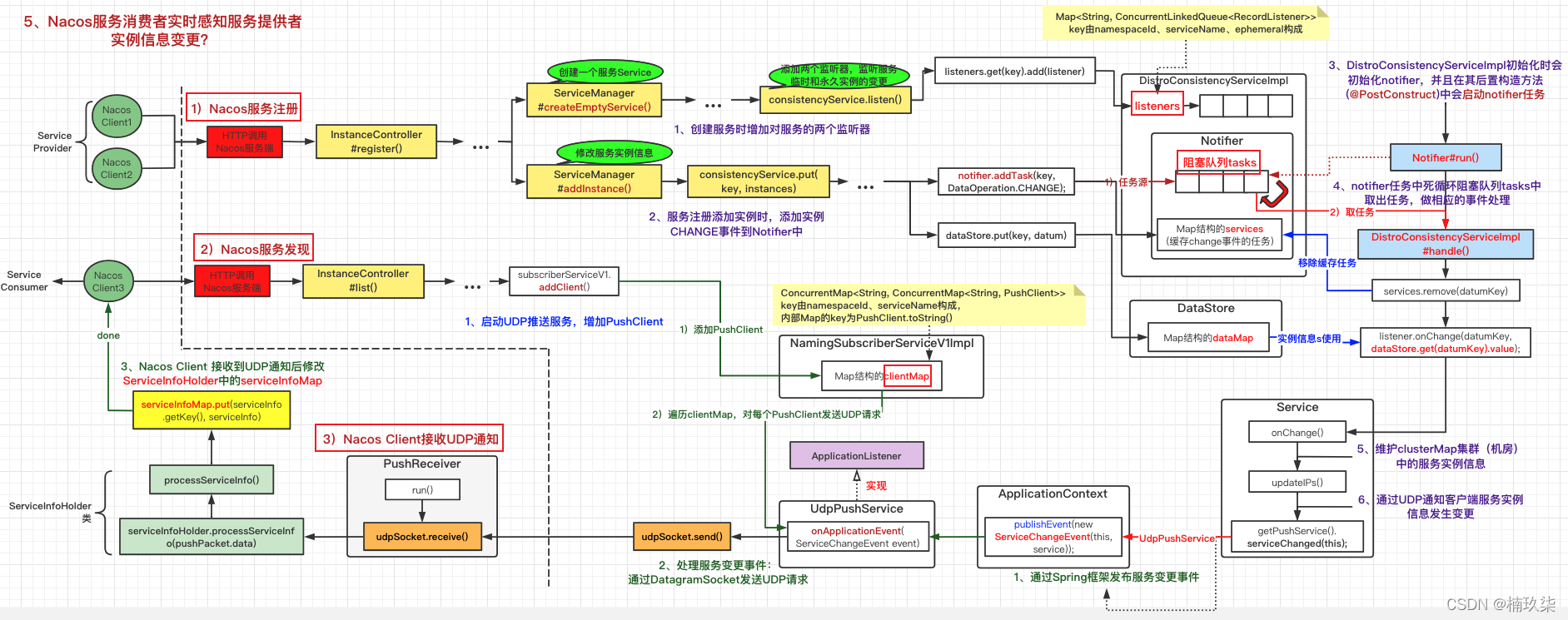 请添加图片描述 请添加图片描述