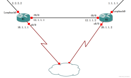 概述、 BGP AS 、BGP 邻居、 BGP 更新源 、BGP TTL 、BGP路由表、 BGP 同步（上）