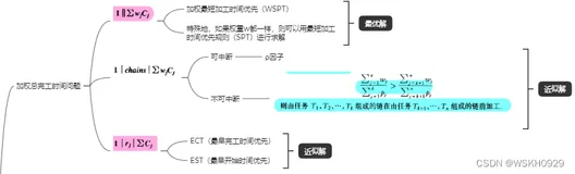 【排序引论】第二章 单机排序问题