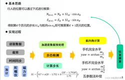 模型驱动PDR、数据驱动PDR实验效果对比