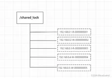 Zookeeper 分布式锁实现原理