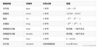 【Java SE】数据类型常见错误及字符串拼接与转换