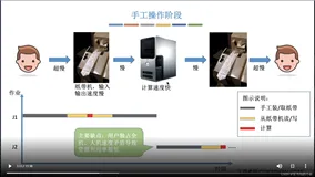 【操作系统】1.2 操作系统的发展与分类