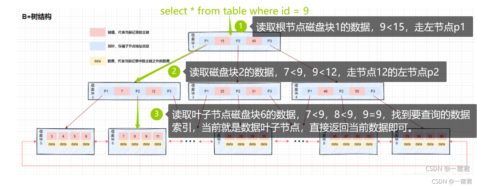 在这里插入图片描述 在这里插入图片描述
