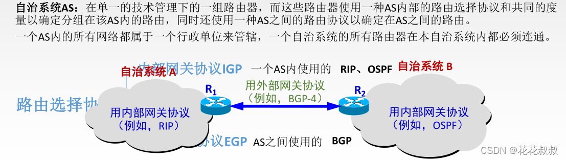 在这里插入图片描述 在这里插入图片描述