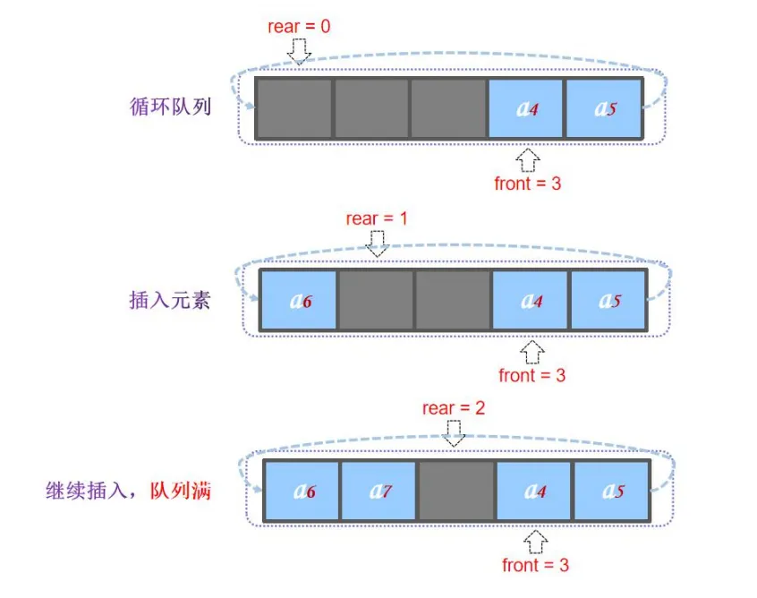 [外链图片转存失败,源站可能有防盗链机制,建议将图片保存下来直接上传(img-gnXxCPJV-1633952322509)(队列.assets/image-20211011092439002.png)]