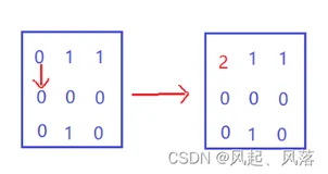 百度面试题——迷宫问题(超详细解析)