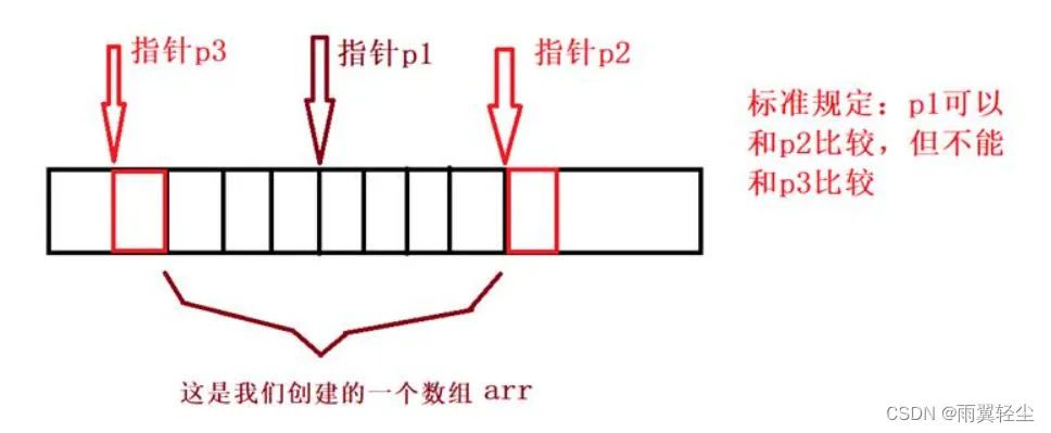 [外链图片转存失败,源站可能有防盗链机制,建议将图片保存下来直接上传(img-d6vtTwud-1672481790124)(D:\Typora图片\clip_image130.jpg)]