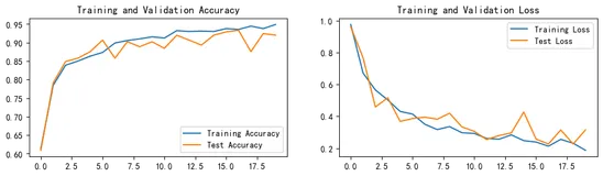 pytorch-天气识别