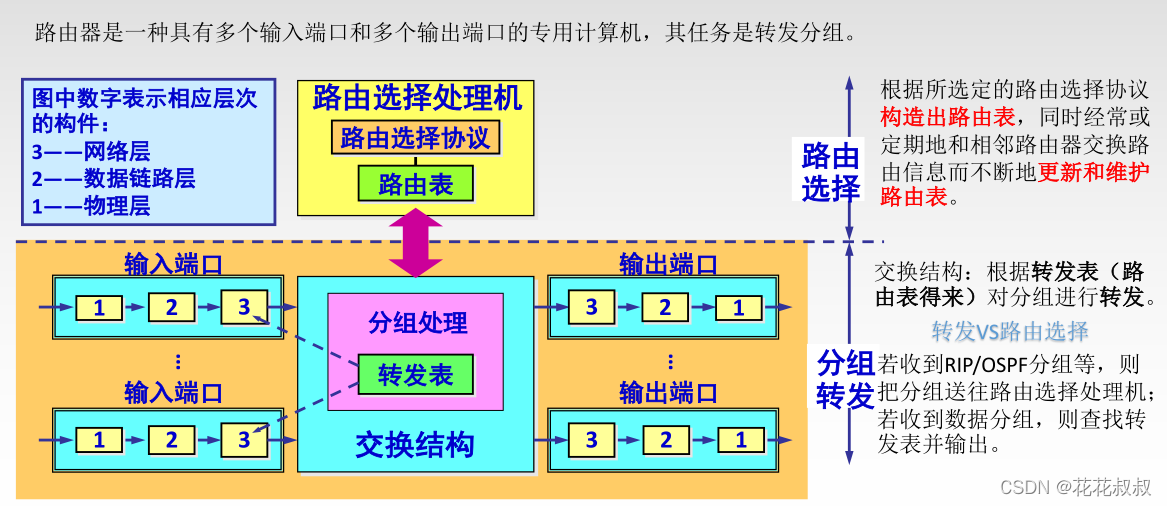 在这里插入图片描述 在这里插入图片描述