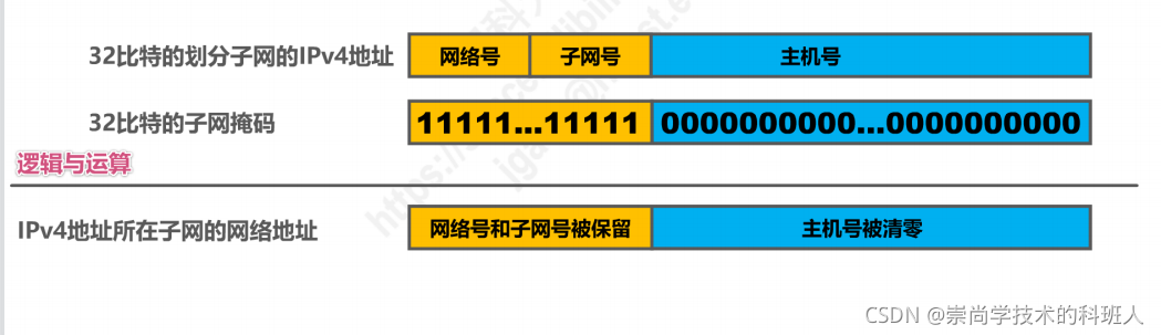 在这里插入图片描述 在这里插入图片描述