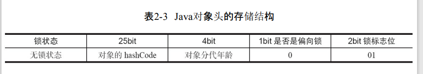Java并发编程的艺术 -- Java并发机制的底层实现原理（第二章）
