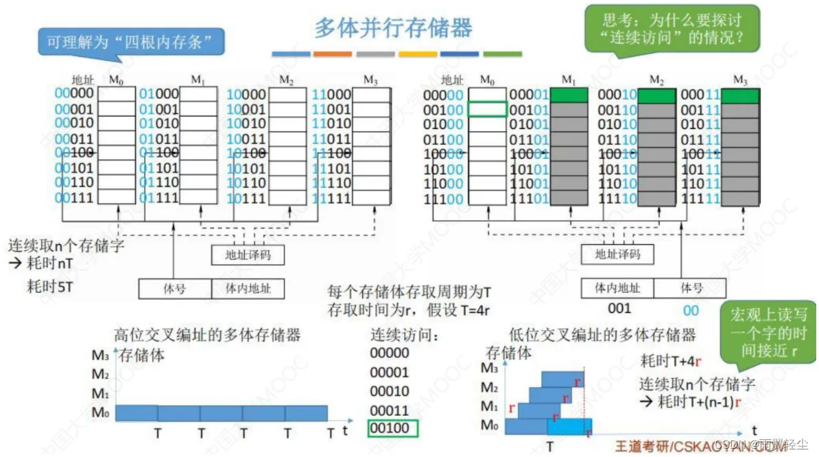 [外链图片转存失败,源站可能有防盗链机制,建议将图片保存下来直接上传(img-2amqQ8VE-1675159809413)(https://d1izu2otgo.feishu.cn/space/api/box/stream/download/asynccode/?code=YzlhMjJhNDdiMDUxZDM2MTZhZmViNzgyNzU5YTJmMTJfTFlXMjhITDVUaW05bFhVeDFzdEdzSVBnRFJZMmhyaW9fVG9rZW46Ym94Y25KdklZUmliRWVPWlh2MnZxbk1hNlRnXzE2NzUxNTYwOTg6MTY3NTE1OTY5OF9WNA)]