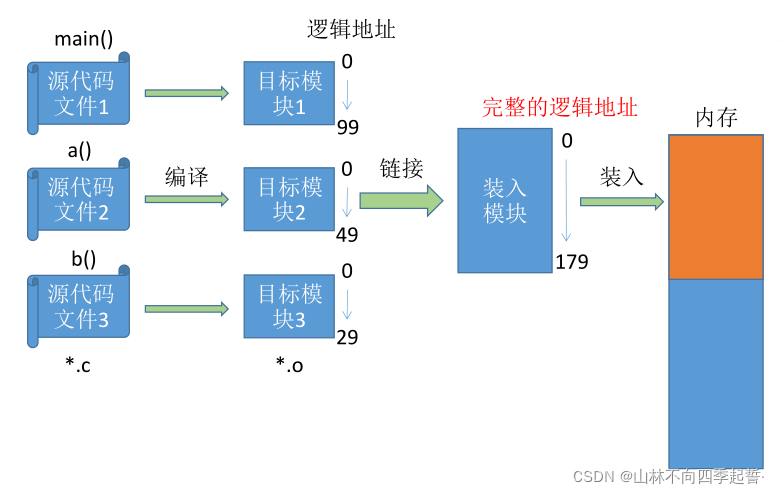 在这里插入图片描述 在这里插入图片描述